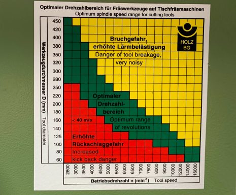 Hinweis auf späteren TF 100 M Tischfräsmaschinen mit den Empfehlungen für die optimale Drehzahlbestimmung.