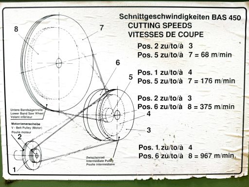 Blatt auf der Innenseite der unteren Tür der BAS 450 mit den 4 Schnittgeschwindigkeiten und Skizze wie die Keilriemen zu legen sind